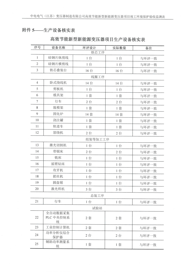 十大网彩平台中国有限公司（江苏）变压器制造有限公司验收监测报告表_33.png